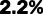 Polygon